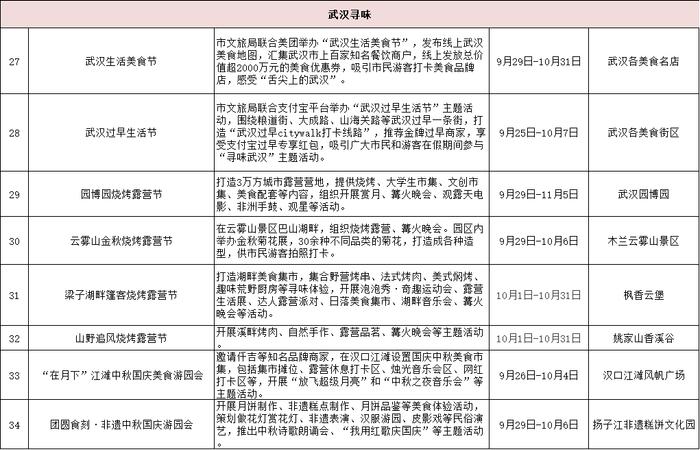 “双节”游玩攻略请收好！武汉最值得去的地方都在这了