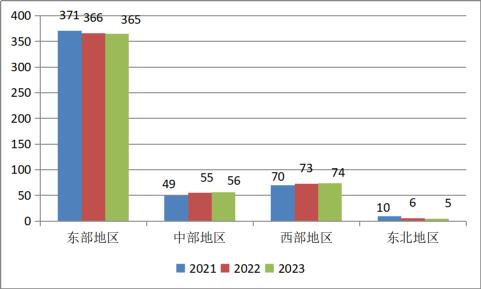 《国资报告》解读2023中国企业500强名单​：国企更好发挥功能作用，我国产业布局持续优化