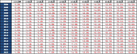 “固收+”回暖了？如何看待偏债混合型基金和二级债基的投资价值？