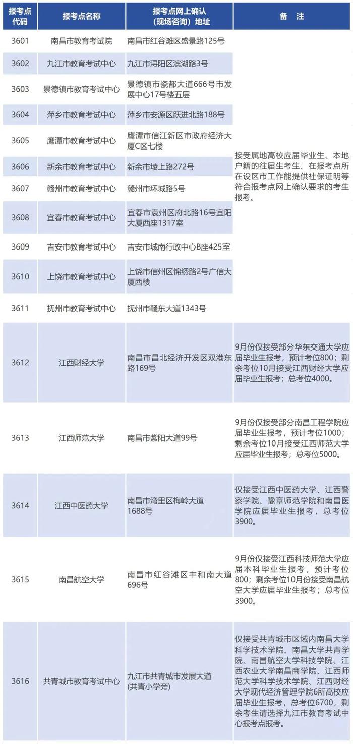 明天9点起可报名！省教育考试院最新通知