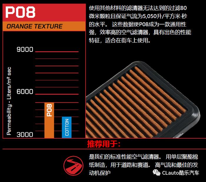 进气声音都会变！高流量与高过滤的SF空滤，进气效率提高，几乎终身免更换 | 酷乐汽车