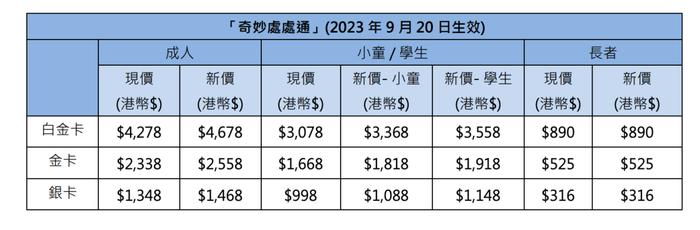 香港迪士尼国庆前涨价：周边有酒店房源涨至每晚近5000元，已有房源售罄