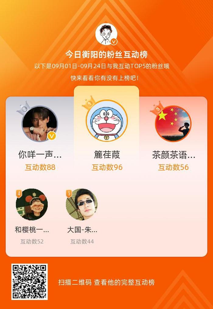 明星微博粉丝排行榜_凤凰资讯_资讯_凤凰网