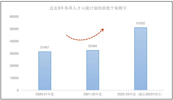 6万内地人疯抢，香港身份快不够用了