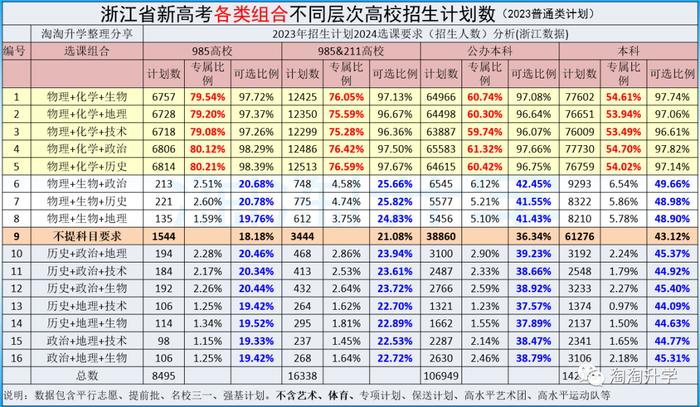 新高考高中三年规划:学业规划、升学规划和生涯规划,每一次选择都是一次机会(图7) 新高考高中三年规划:学业规划、升学规划和生涯规划,每一次选择都是一次机会(图7)