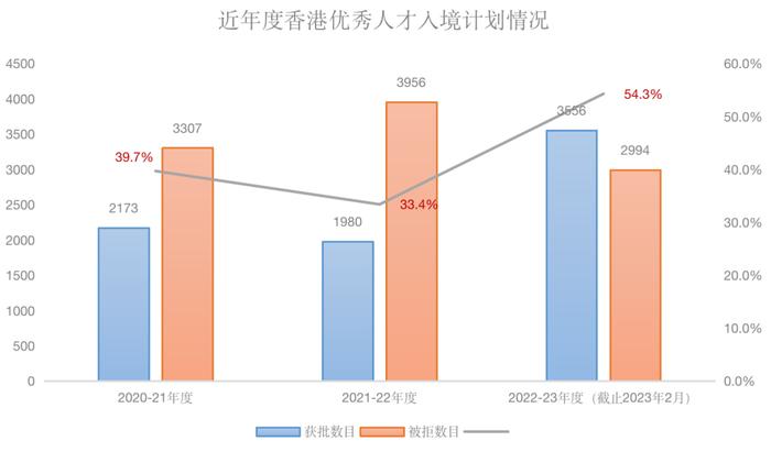 6万内地人疯抢，香港身份快不够用了