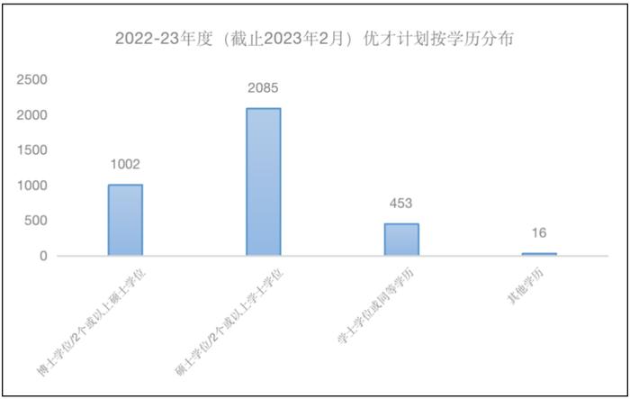 6万内地人疯抢，香港身份快不够用了