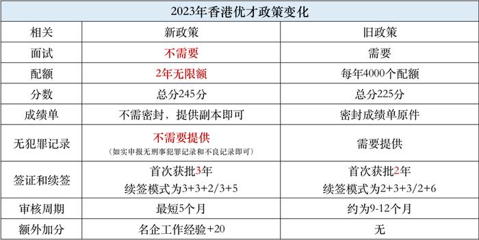 6万内地人疯抢，香港身份快不够用了