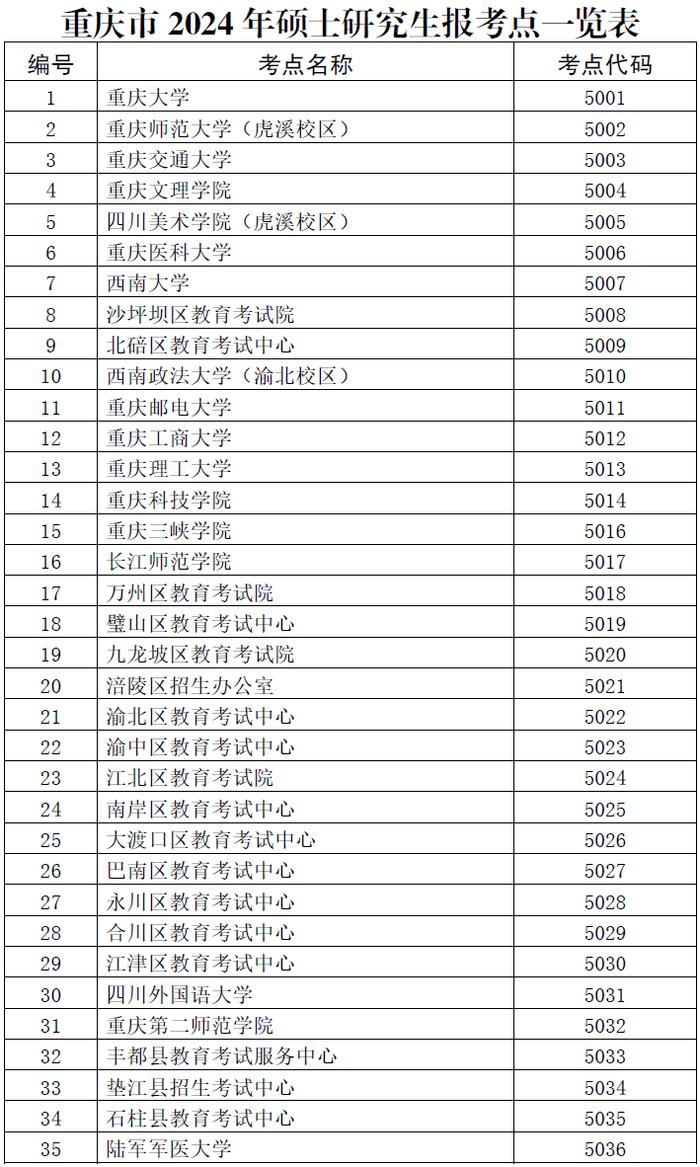 2024年研招考试今起预报名 重庆有35个报考点