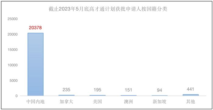 6万内地人疯抢，香港身份快不够用了