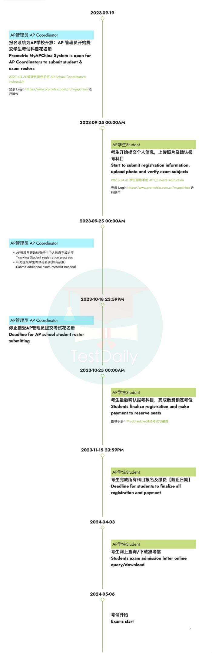 2024年AP考试报名全面开始！｜AP社会考区报名情况大盘点