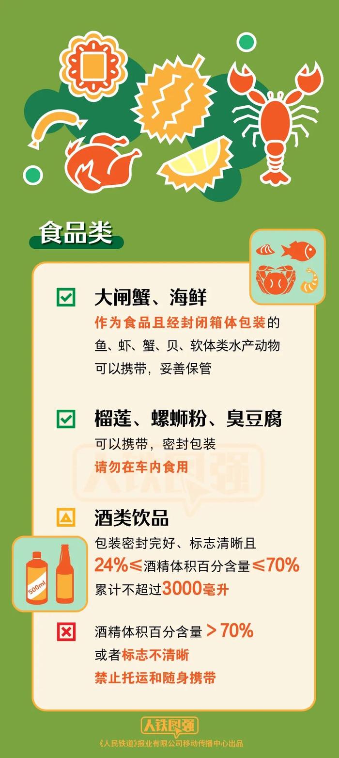 提示 | 大闸蟹、白酒能带上高铁吗？这份清单出发前一定要看→