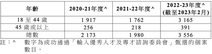 6万内地人疯抢，香港身份快不够用了