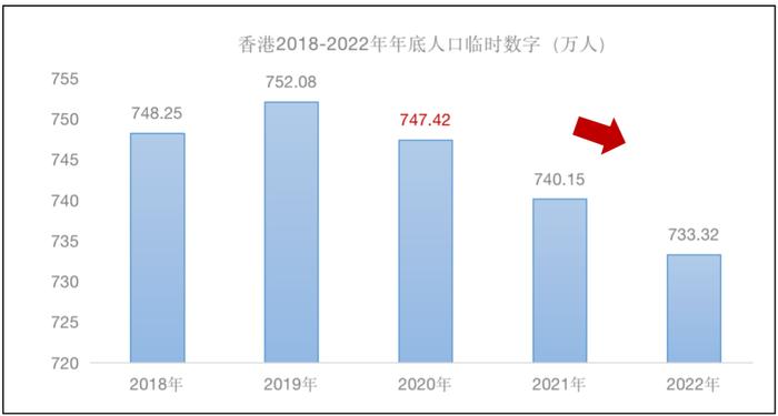 6万内地人疯抢，香港身份快不够用了