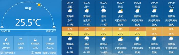 南海热带低压即将生成，海南多地有暴雨！更让人揪心的是，中秋前后或有新热带气旋生成……