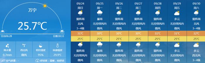 南海热带低压即将生成，海南多地有暴雨！更让人揪心的是，中秋前后或有新热带气旋生成……