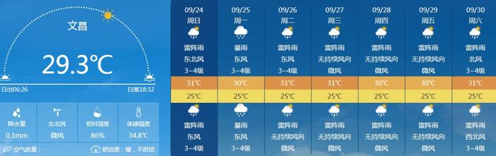 南海热带低压即将生成，海南多地有暴雨！更让人揪心的是，中秋前后或有新热带气旋生成……