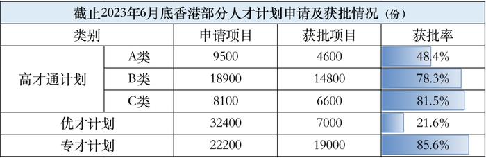 6万内地人疯抢，香港身份快不够用了