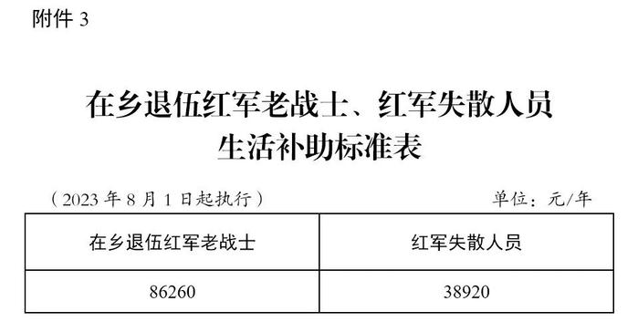 连涨19年！国家提高部分优抚对象抚恤补助标准