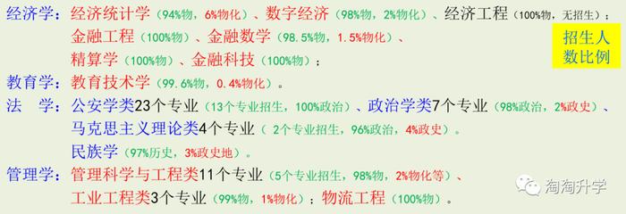 新高考高中三年规划:学业规划、升学规划和生涯规划,每一次选择都是一次机会(图6) 新高考高中三年规划:学业规划、升学规划和生涯规划,每一次选择都是一次机会(图6)