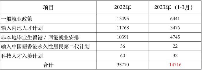 6万内地人疯抢，香港身份快不够用了