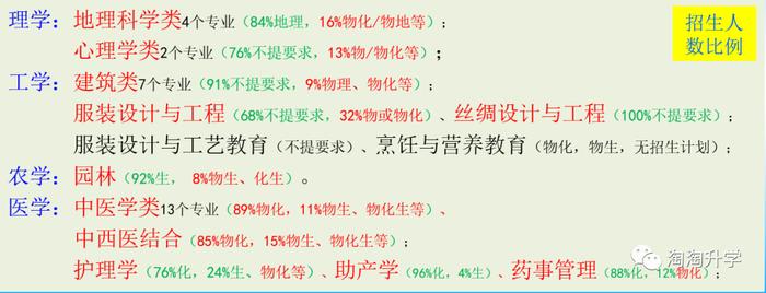 新高考高中三年规划:学业规划、升学规划和生涯规划,每一次选择都是一次机会(图5) 新高考高中三年规划:学业规划、升学规划和生涯规划,每一次选择都是一次机会(图5)