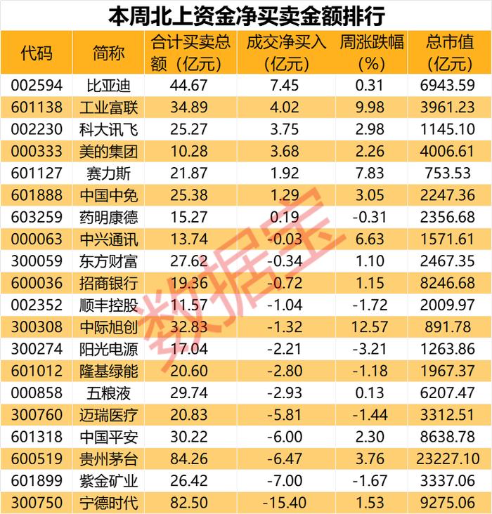 声明:数据宝所有资讯内容不构成投资建议,股市有风险,投资需谨慎。