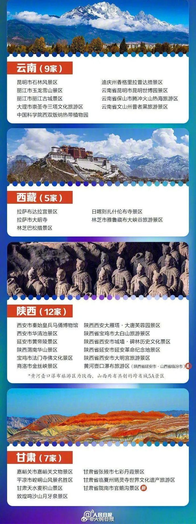 国家5A级旅游景区全名单来了！假期你想去哪玩？