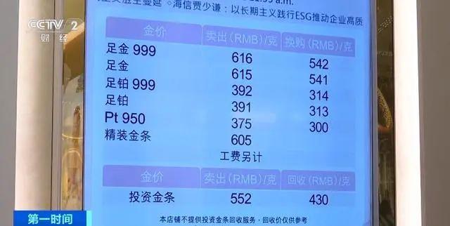 黄金多少钱买入合适_买入合适黄金钱的股票_黄金买入价格多少合适