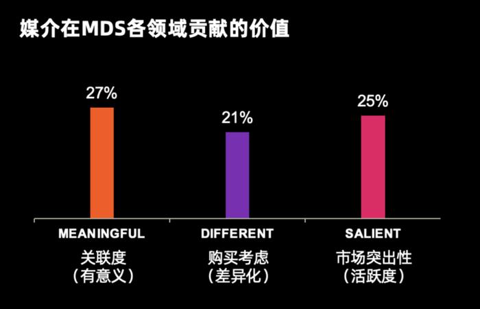 ​特别策划｜强品牌启示录：“一抖一书一分众”是提升品牌资产的核心媒介组合