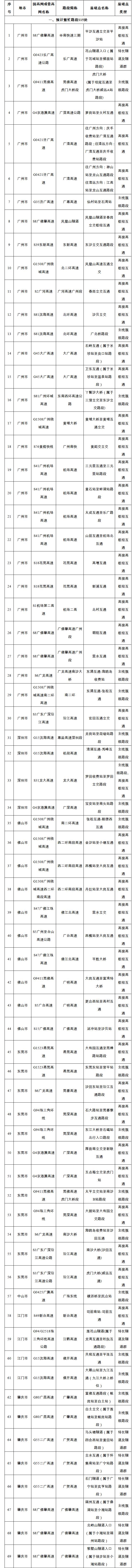 中秋国庆假期出行，官方最新消息→