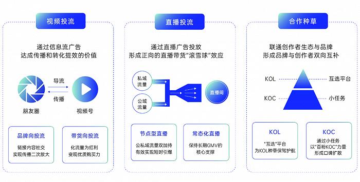 视频号两大命门：流量不精准、私域门槛高