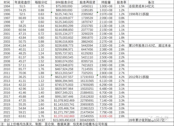 高股息的价值！巴菲特渡过可口可乐“10年熊市”的秘诀……