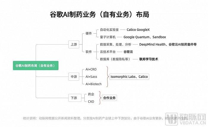 25岁的谷歌，想当制药巨头