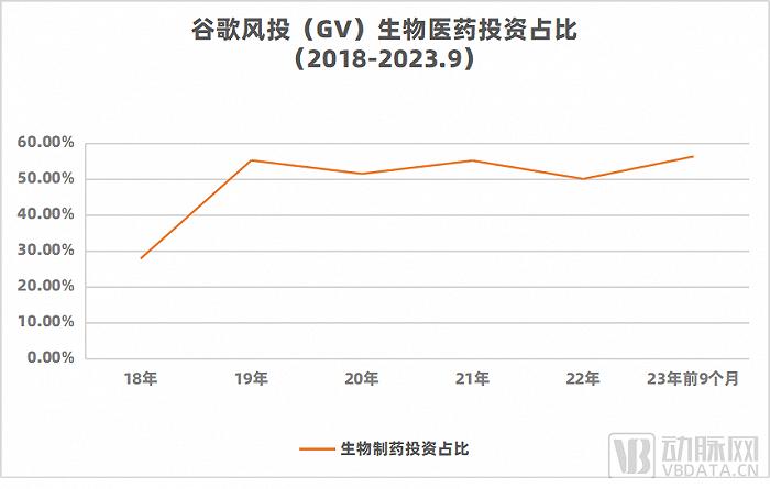 25岁的谷歌，想当制药巨头