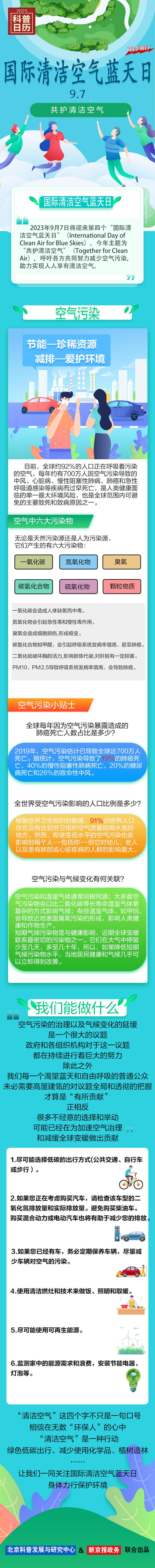 科普日历 | 空气污染你真的了解吗？