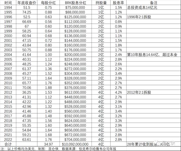 高股息的价值！巴菲特渡过可口可乐“10年熊市”的秘诀……