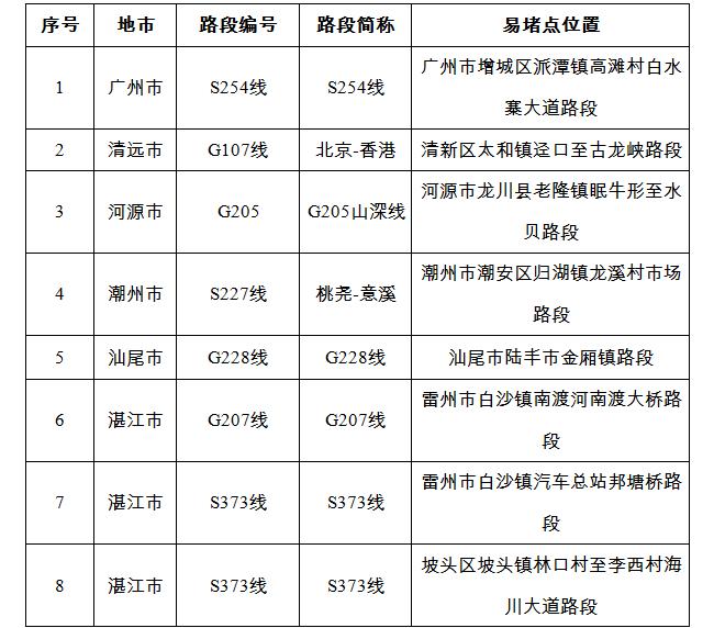 中秋国庆假期出行，官方最新消息→