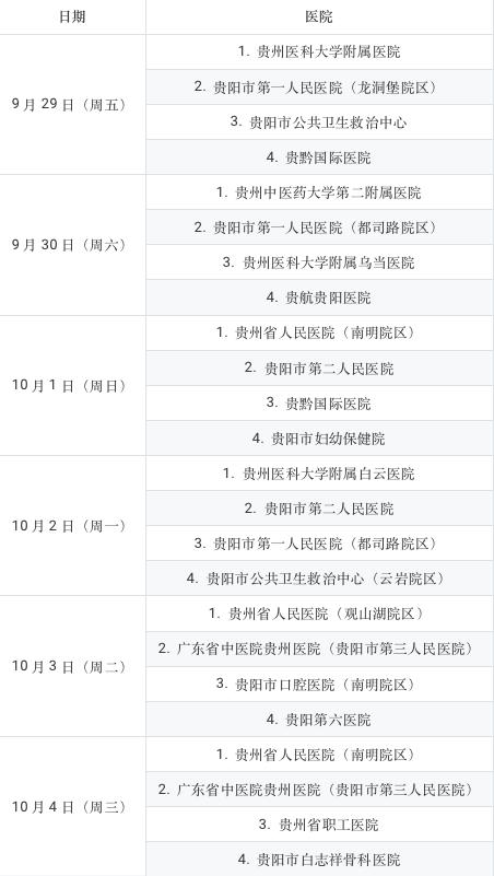 贵阳市2023年“国庆”假期医疗机构值班安排