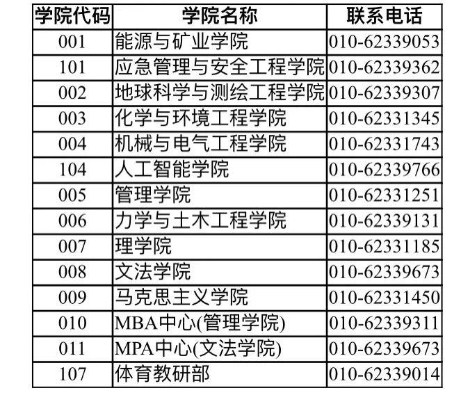 中国矿业大学（北京）2024年硕士研究生招生章程