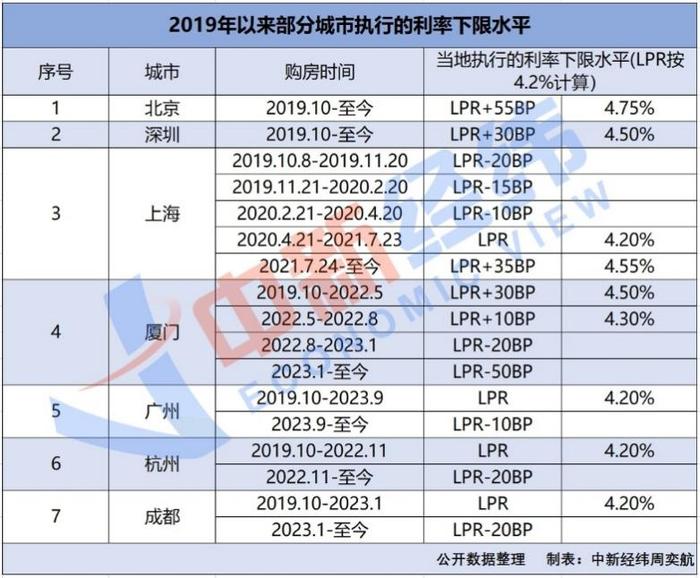 一觉醒来，每月房贷少还500！有银行App一度“忙到崩了”