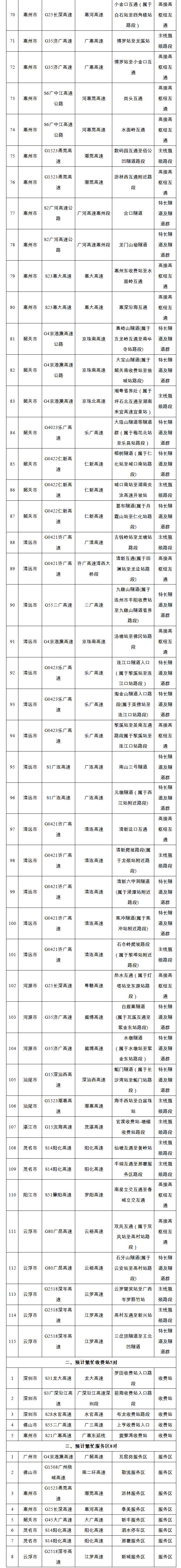 中秋国庆假期出行，官方最新消息→