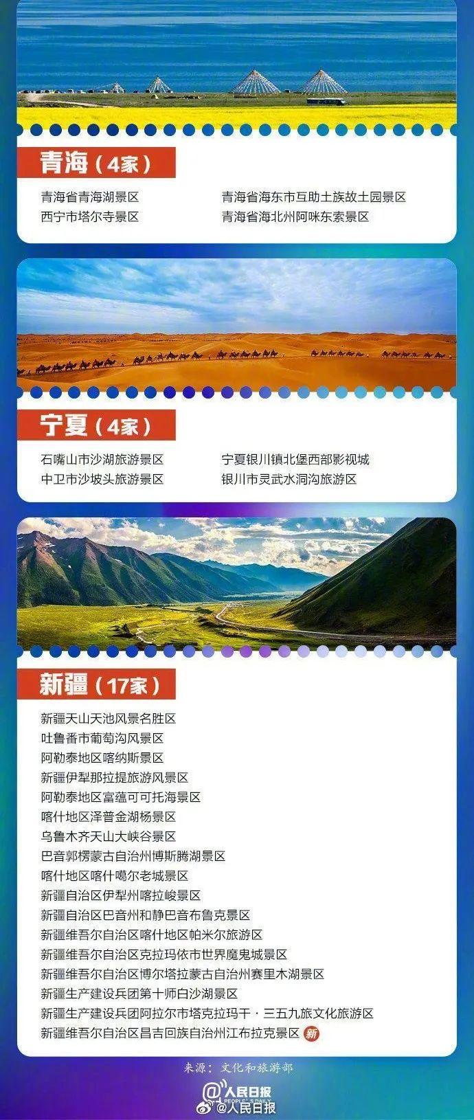 国家5A级旅游景区全名单来了！假期你想去哪玩？