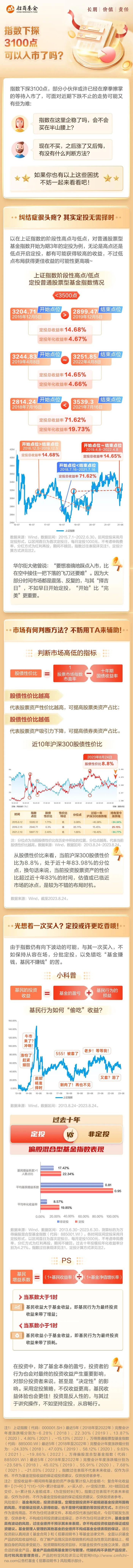 定投有招|指数下探3100点，可以入市了吗？