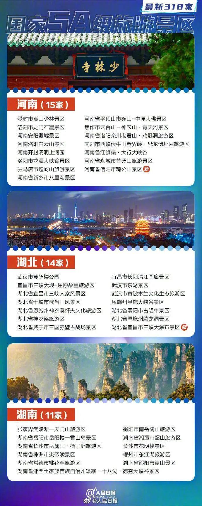 长假去哪？全国318家5A景区名单来了