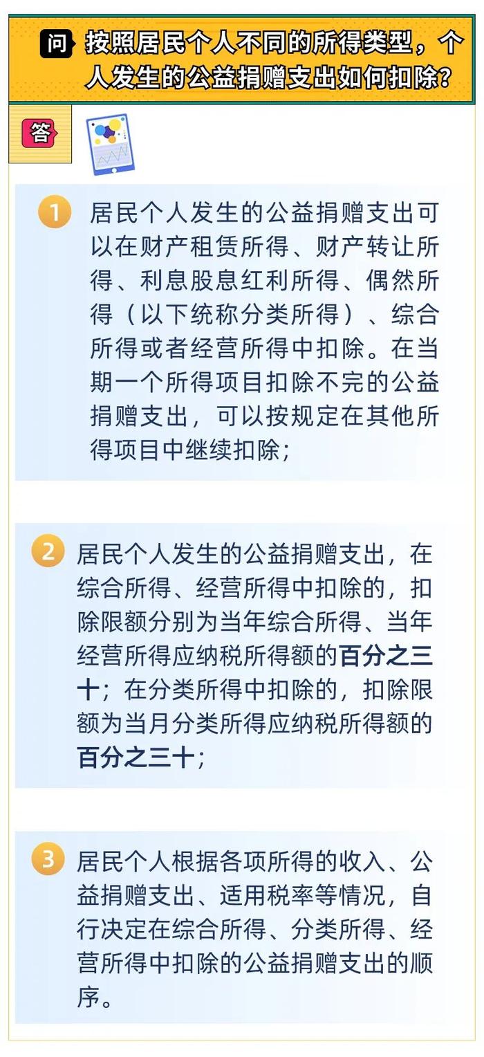 个人所得税公益性捐赠，可以享受税前扣除