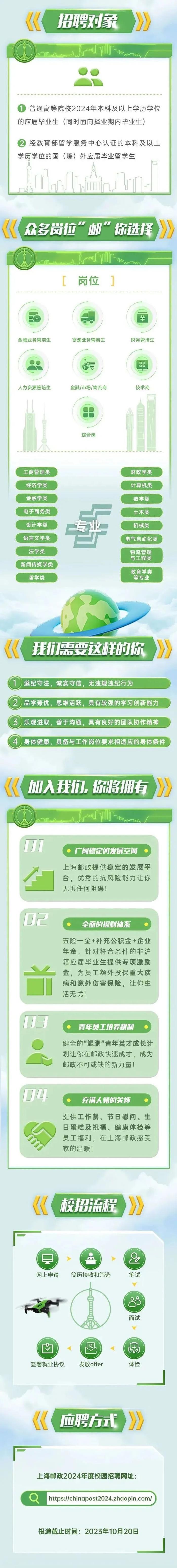 【就业】上海邮政2024届校园招聘正式启动，10月20日前报名