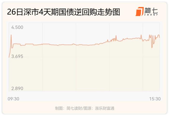 活用国庆8天假，3个方法让你「钱生钱」