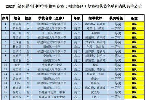 刚刚公布！恭喜厦门一中应宇桐、邱泽霖！双十中学萧博凡！