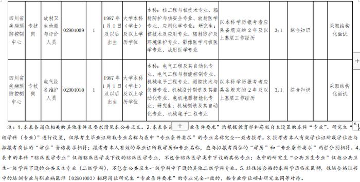 2023年下半年四川省属事业单位招聘来了！